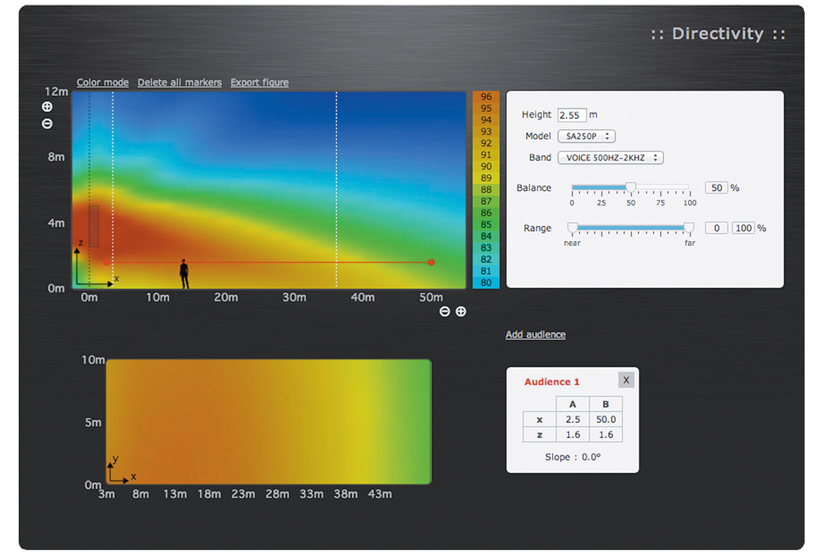 Directivity control