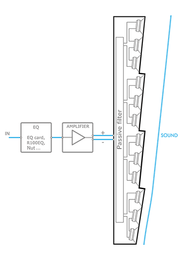 DGRC principle