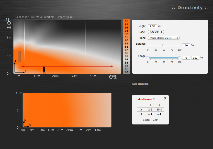 An homogeneous sound coverage